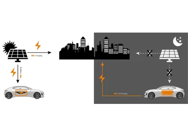 So verwandeln Sie Ihr Elektroauto in eine „mobile Powerbank“ für das Stromnetz