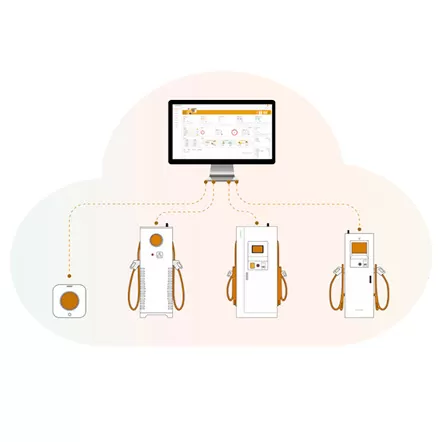 Was ist die AUPINS Smart Charging Operation Platform?